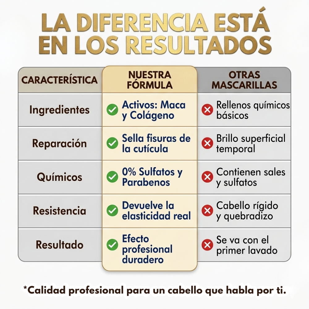 Karseell – Mascarilla Capilar de Colágeno.